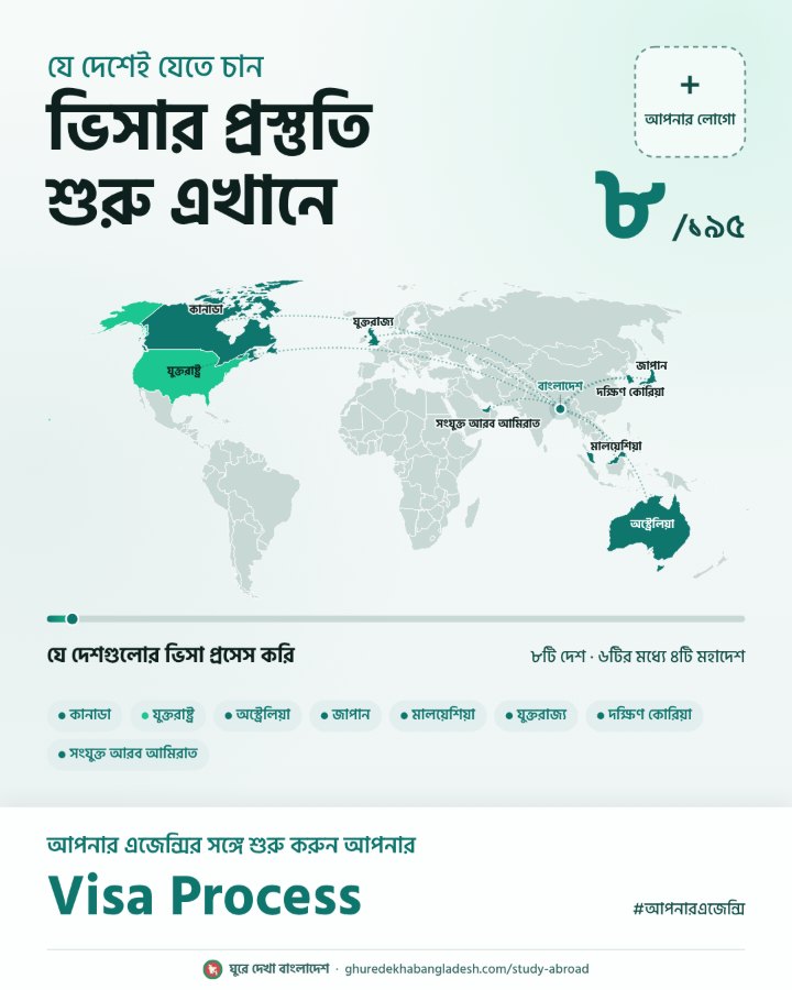 ভিসা প্রসেসিং: হেডলাইন ডিজাইনের নমুনা পোস্টার